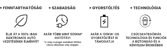 Elektromos autó előnyök